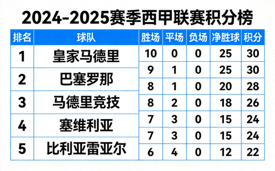 足球联赛积分榜与排名数据展示画面