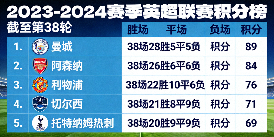 足球联赛积分榜与排名数据展示画面